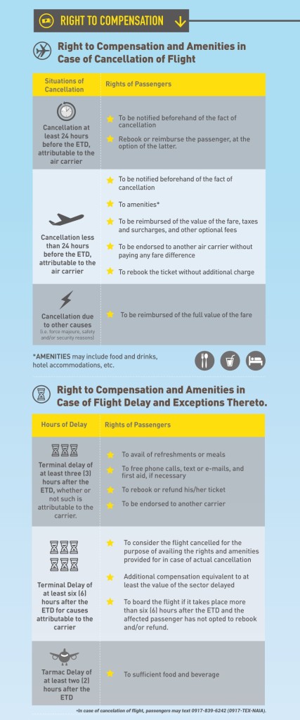 Flight Cancelled Due To Bad Weather? Know Your Rights! | Journey Insider